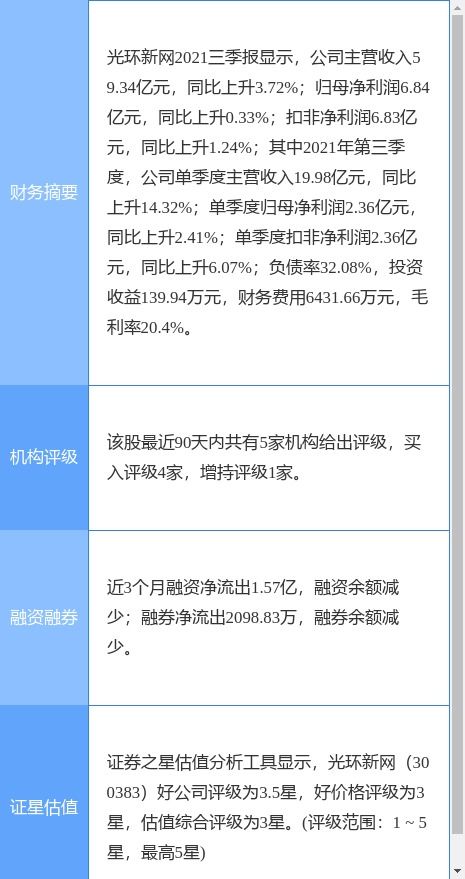 光環新網2021年業績公告 凈利潤下滑8.41%，擬每10股派0.2元，聚焦互聯網數據服務發展